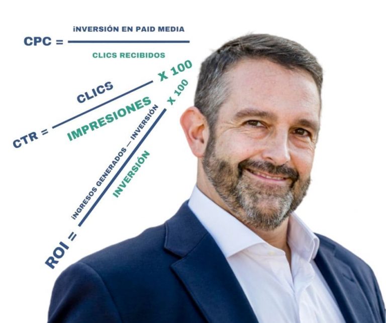 KPI´s en la Estrategia de Marketing Digital.