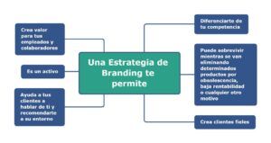 Infografía. Una estrategia de branding te permitirá.