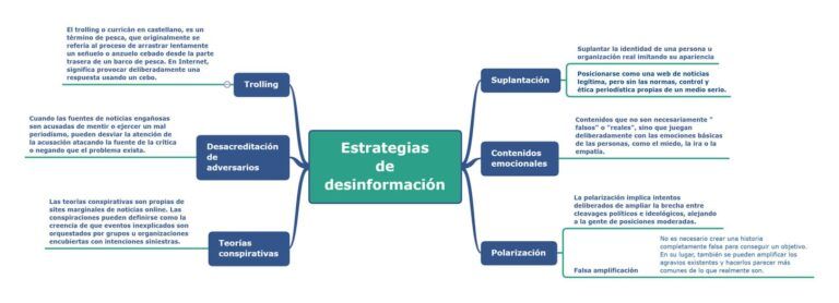 Lee más sobre el artículo Estrategias de desinformación, apuntes