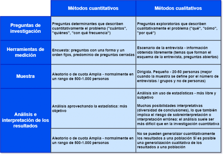 Lee más sobre el artículo Investigación cualitativa en marketing