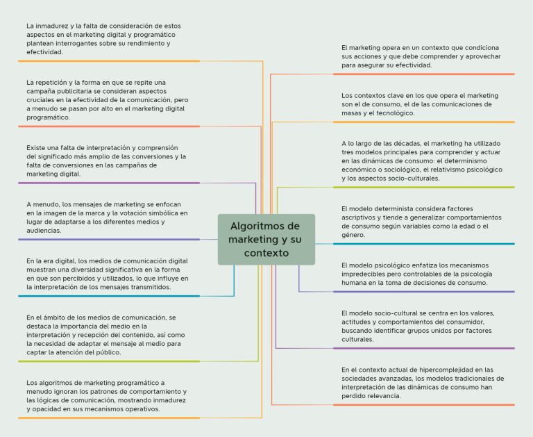 Lee más sobre el artículo Marketing y algoritmos: ¿cómo piensan los algoritmos?