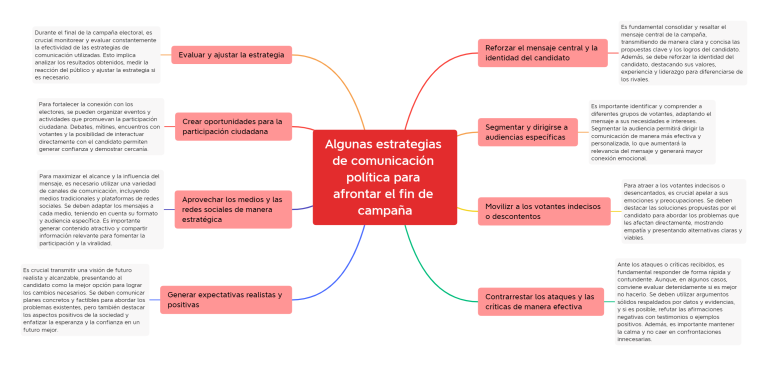 Lee más sobre el artículo Comunicación política: estrategias y técnicas