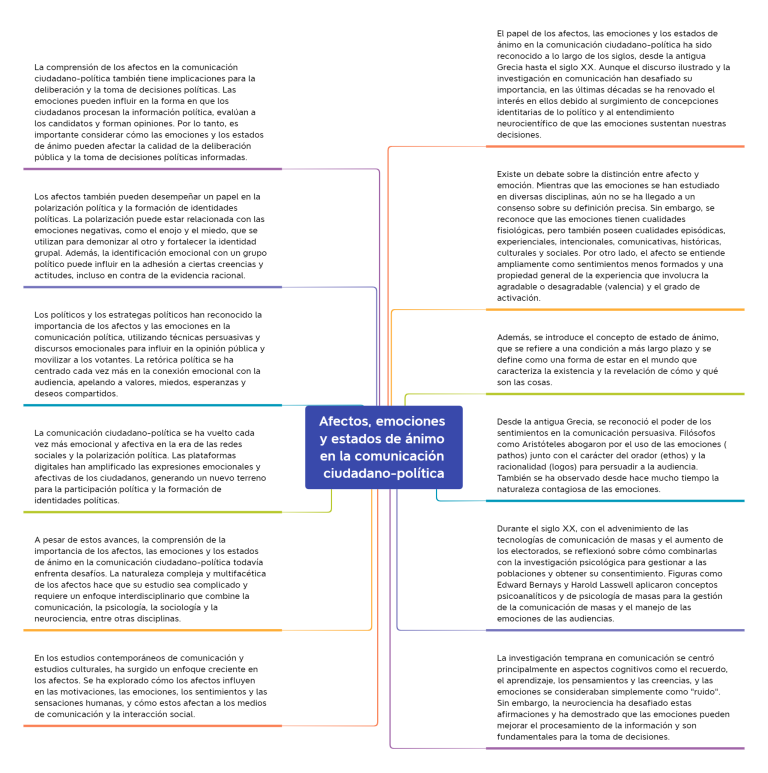 Lee más sobre el artículo Emociones en comunicación política