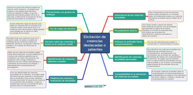 Lee más sobre el artículo Actitudes en marketing: importancia y determinantes.