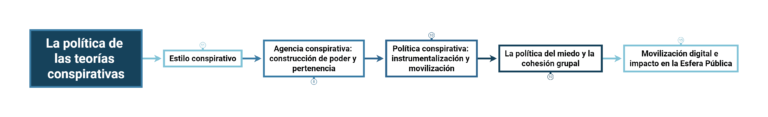 Plan de disertación: la política de las teorías conspirativas